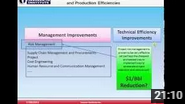 Project Risk Management in Oil and Gas Industry